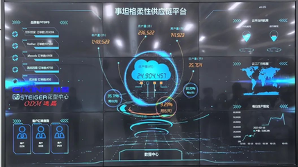 慈星研學記:從制造到智造,感受數字化創新的魅力